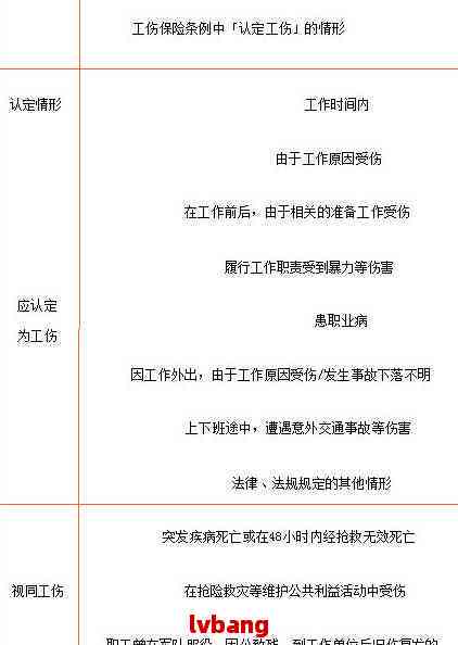 工伤认定及赔偿指南：突发疾病治疗后如何申请工伤赔偿与补偿