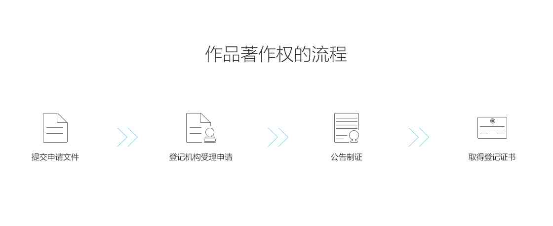 中国AI创作著作权登记与管理官方网站