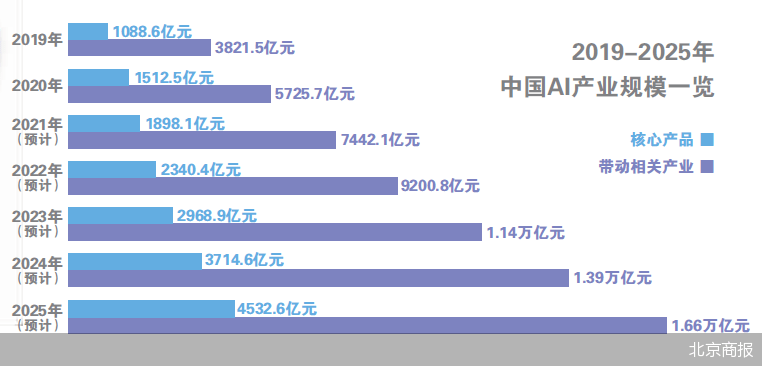 怎么用ai整合报告文字