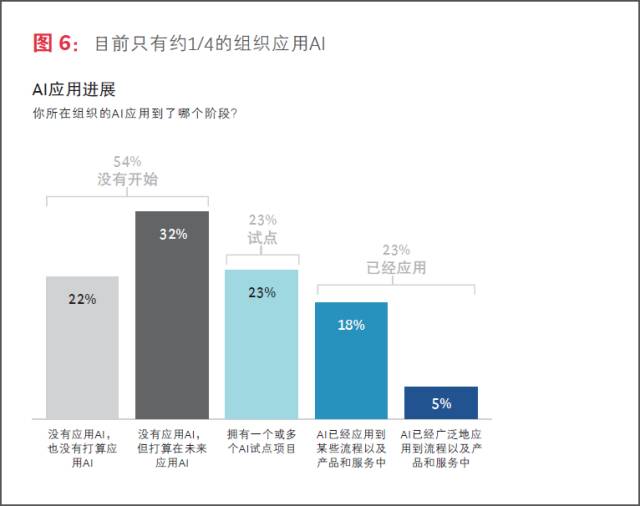 怎么用ai整合报告文字