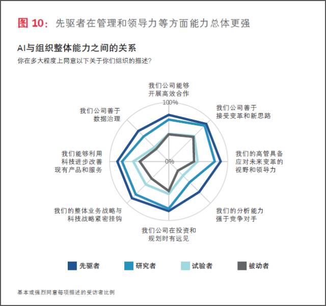 怎么用ai整合报告文字