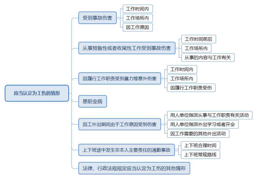 '工伤突发疾病：如何进行认定与处理'