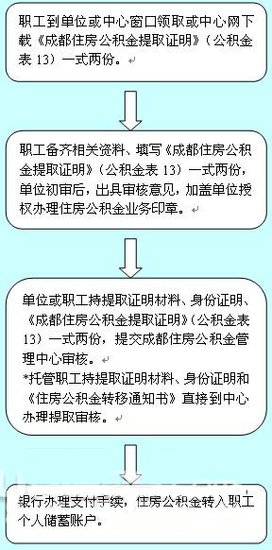 工伤突发疾病：认定标准与处理流程解析