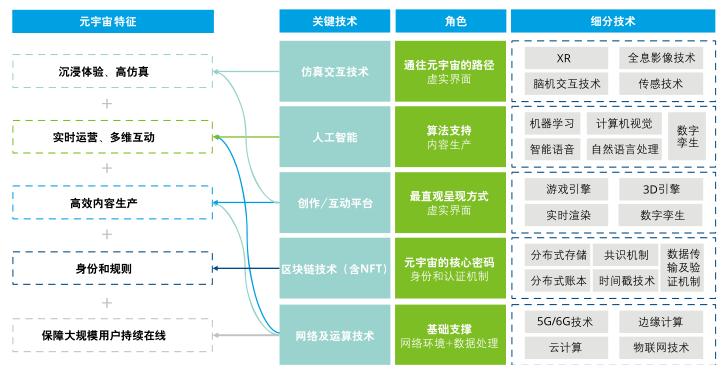 探索虚拟未来：基于关键技术的元宙发展与应用研究论文