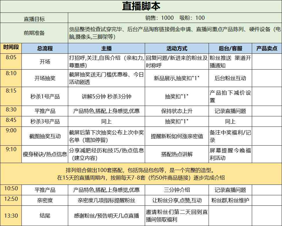 怎么用AI写直播脚本教程：从制作到全攻略