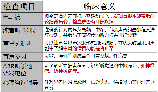 探讨耳鸣症状是否合工伤认定标准及申请流程