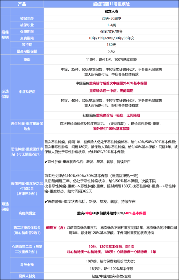 突发脑出血算不算意外保险理赔范围内的重大疾病或？