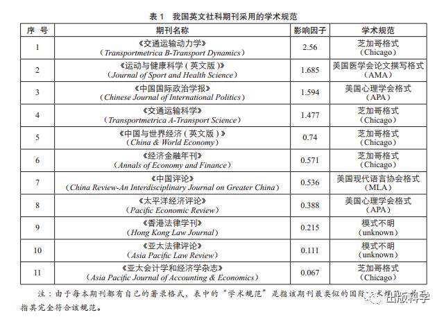 国际视角下的业论文撰写指南：涵海外学术规范、写作技巧与实用建议