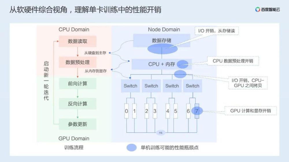 ai写作数据分析部分怎么做：从原理到实践全解析