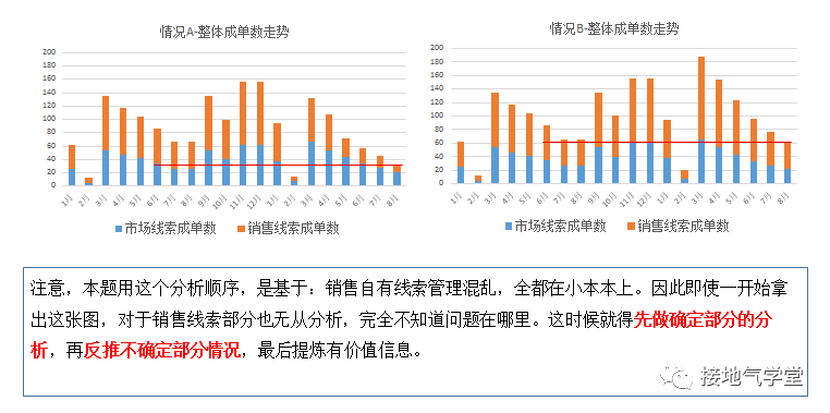 AI辅助下的气候数据分析：深入探讨其在写作与趋势预测中的应用