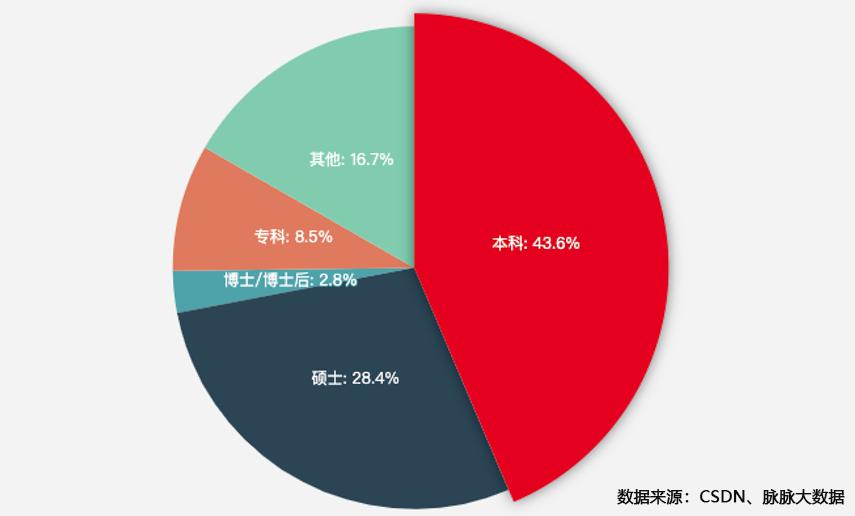 ai数据分析是什么意思：软件推荐与数据分析师指南