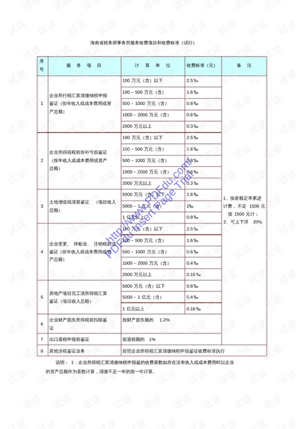 AI写作专家服务费用详解：价格、服务内容与性价比分析