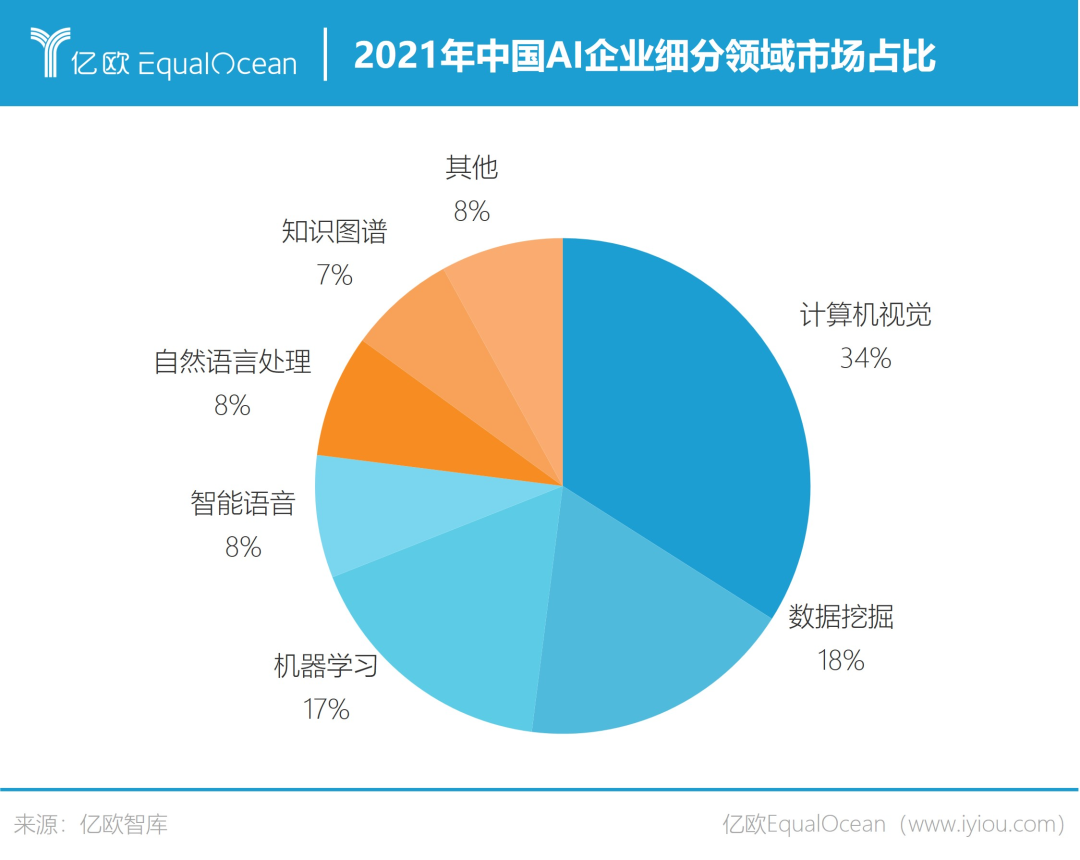 中国ai计算报告官网查询入口 - 在线查询与