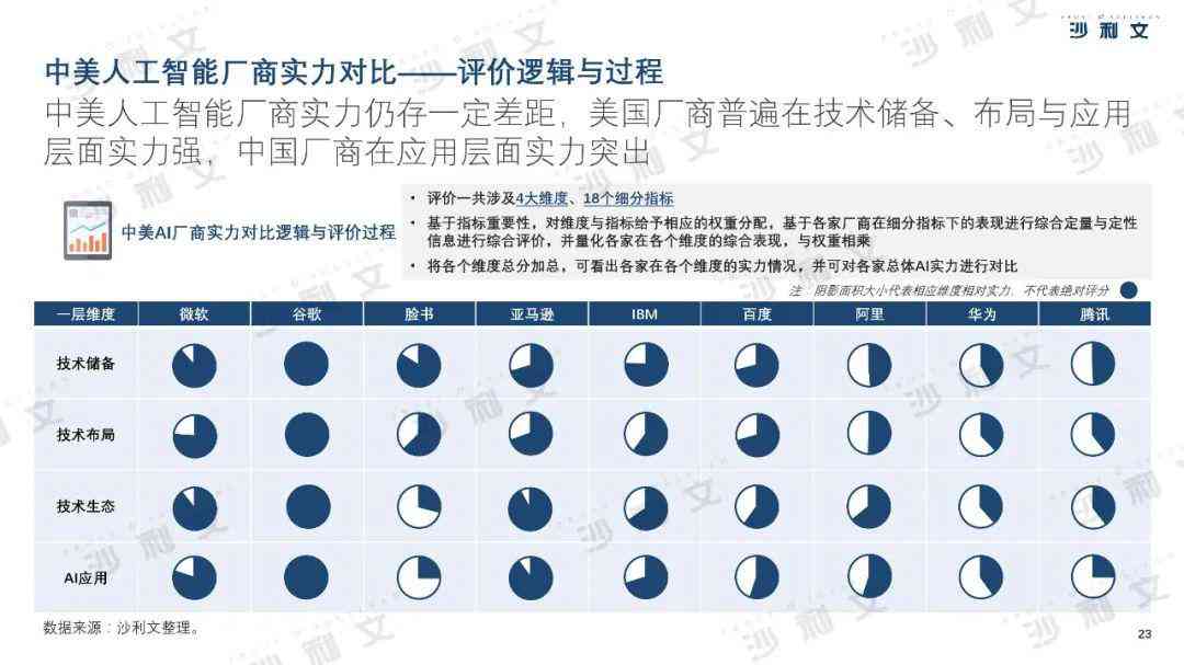 中国AI计算报告官方网站最新查询地址及入口