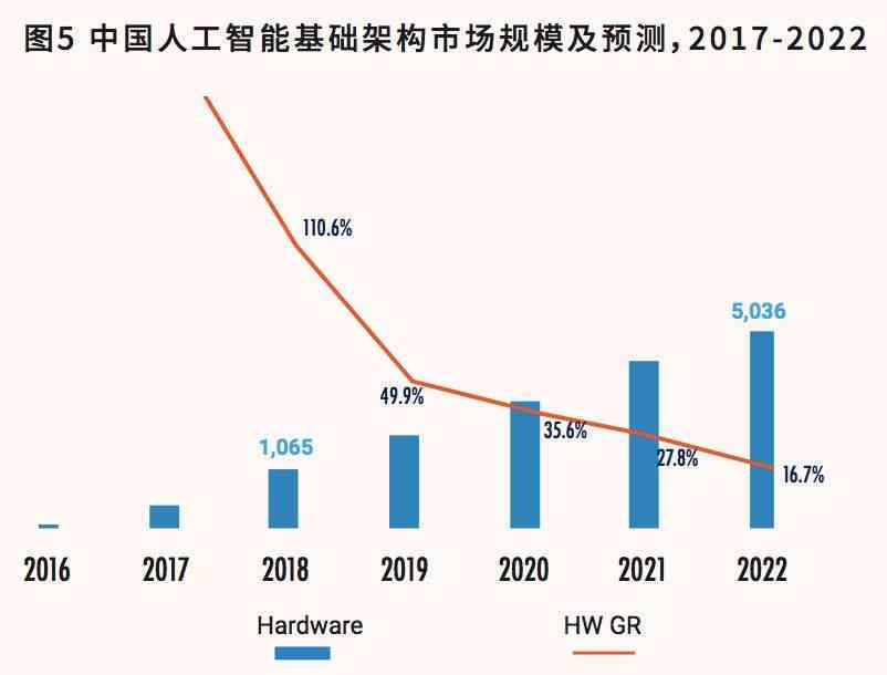 ai计算力指数评估报告：撰写指南与模板制作方法