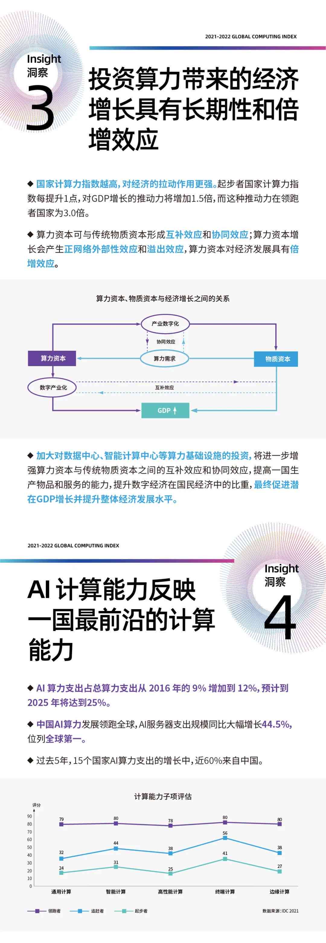 ai计算力指数评估报告：撰写指南与模板制作方法