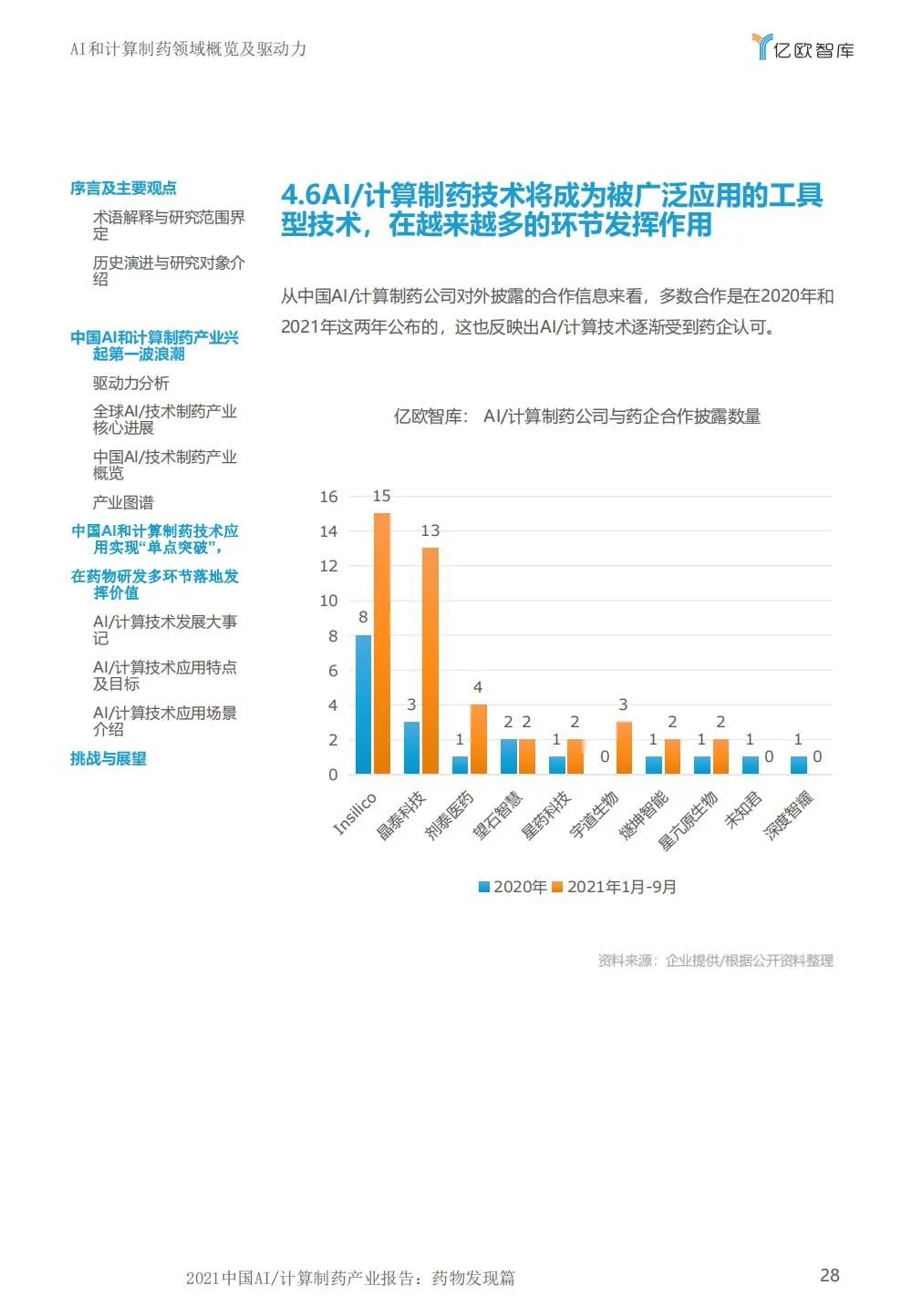 中国ai计算报告官网查询