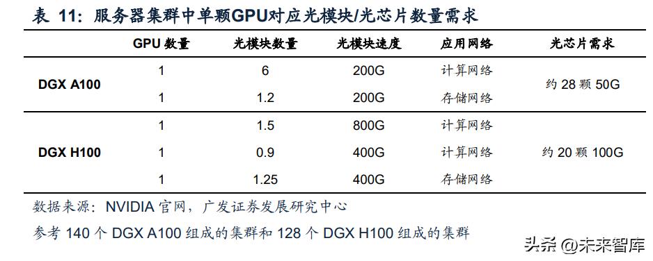 中国ai计算报告官网查询