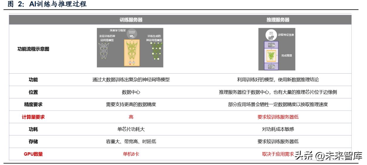 中国ai计算报告官网查询