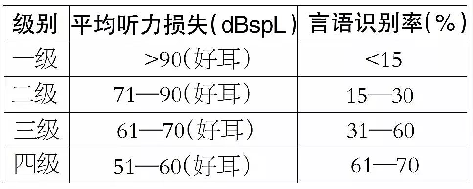 突发性耳聋如何申请残疾评定及评定标准解析