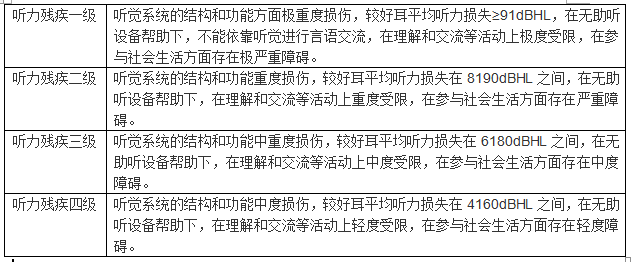 突发性耳聋如何申请残疾评定及评定标准解析