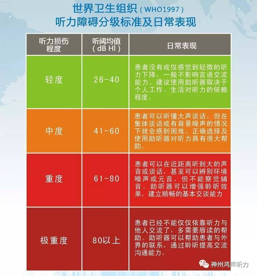 突发性耳聋如何申请残疾评定及评定标准解析