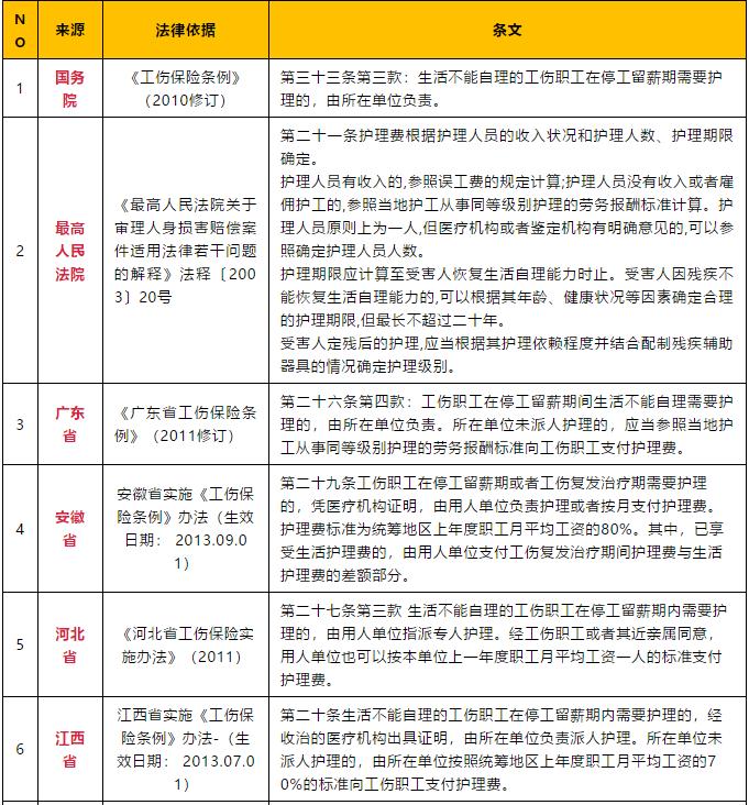 工伤认定标准详解：如何撰写合工伤条件的情形报告