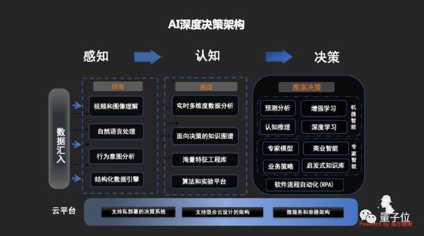 全面解析：AI道德论文撰写攻略与关键问题应对策略