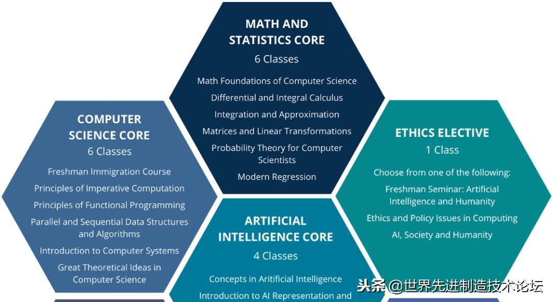 AI道德问题：涵内容、特征、准则及不包括的范围