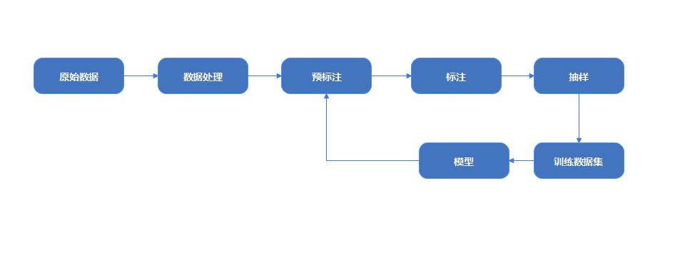 AI智能辅助下的数据标注技巧与实践指南