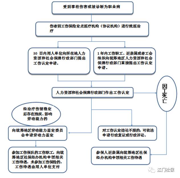 工伤认定期间再次受伤，如何判定工伤及处理流程详解