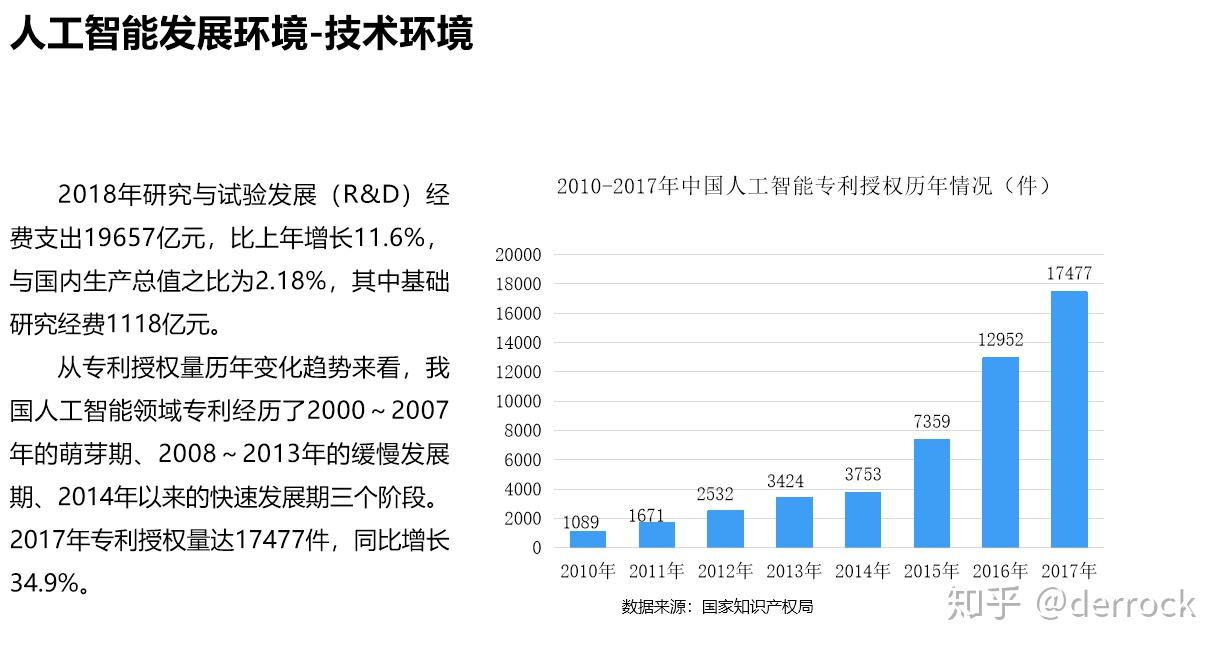 基于人工智能技术的业论文创新选题与研究方向探讨