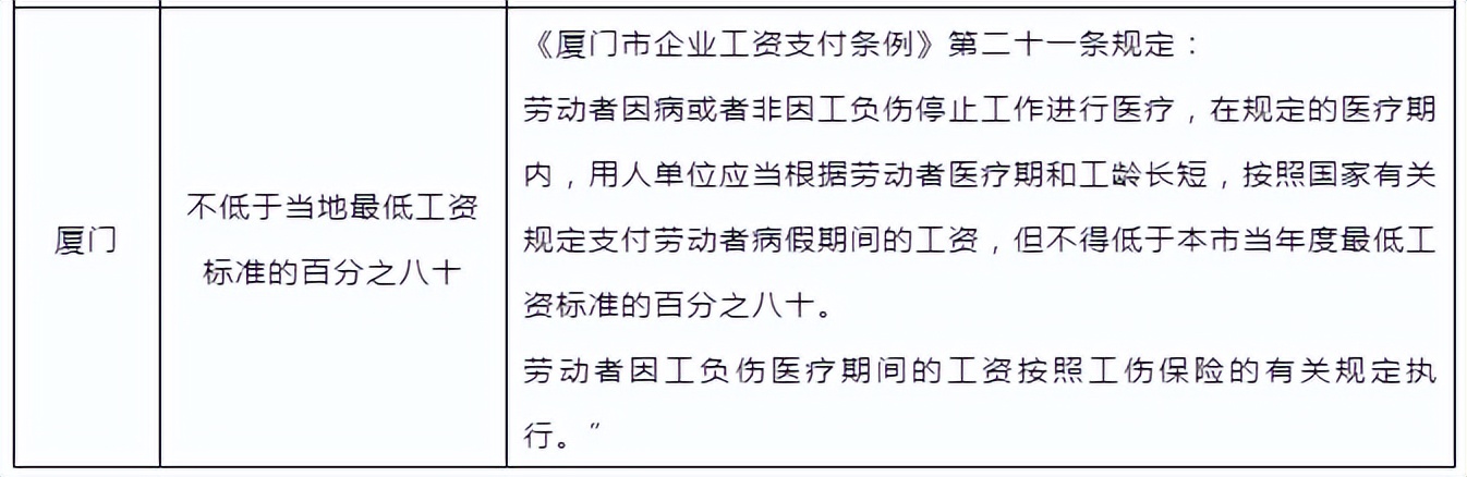 工伤认定期间职工病假待遇确认