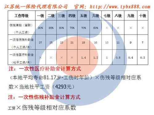 对等责任算工伤：如何赔偿及误工费处理，判定责任分配比例