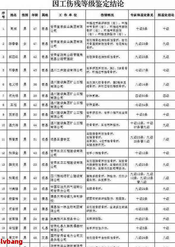 筋膜炎可以认定工伤吗