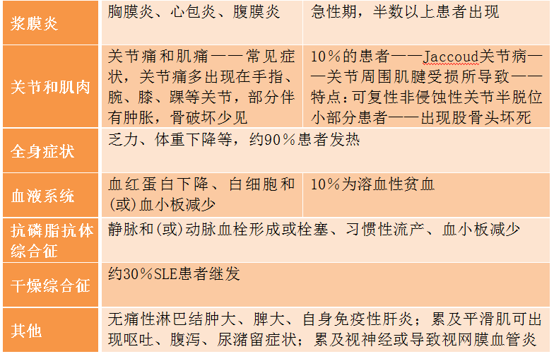 筋膜炎病情严重性评估：能否进行伤残等级鉴定