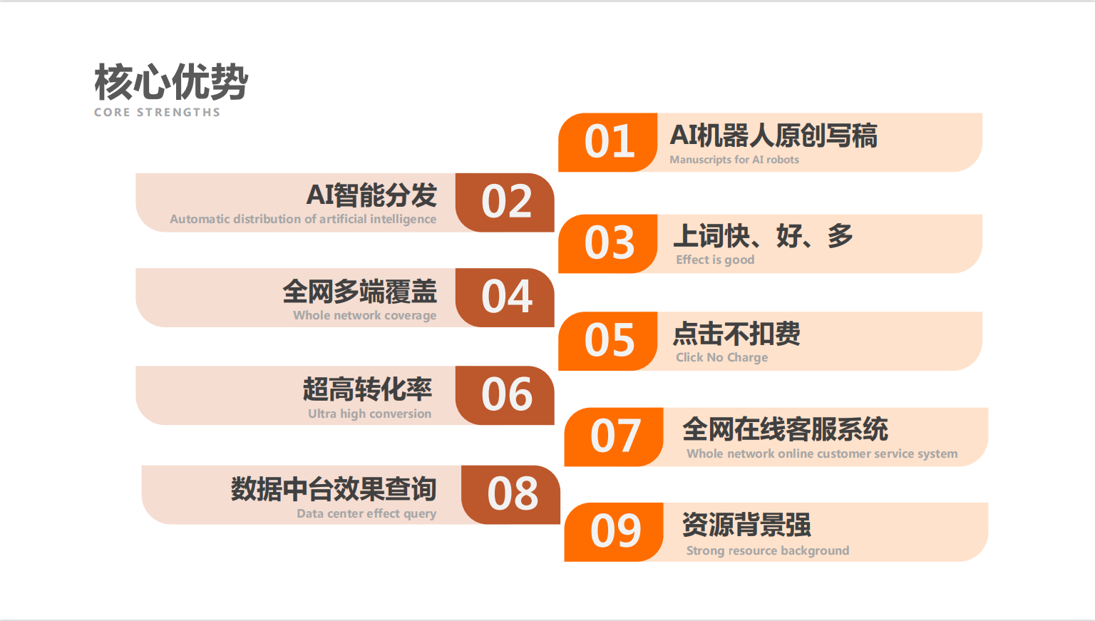 AI智能系统应用宝典：全方位推广文案精选集锦