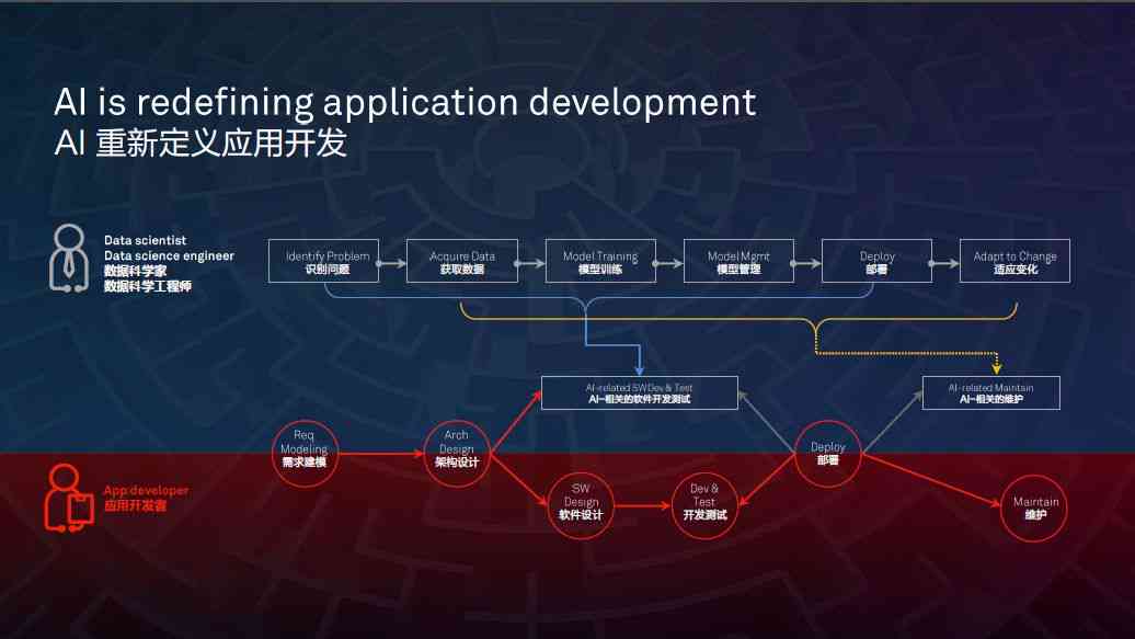 赋能未来：AI智能互动系统在多场景下的全面推广与应用