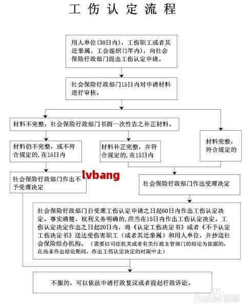 工伤签字认定标准及具体认定流程解析