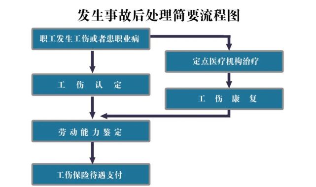 工伤签字确认后的程序与详细流程解析