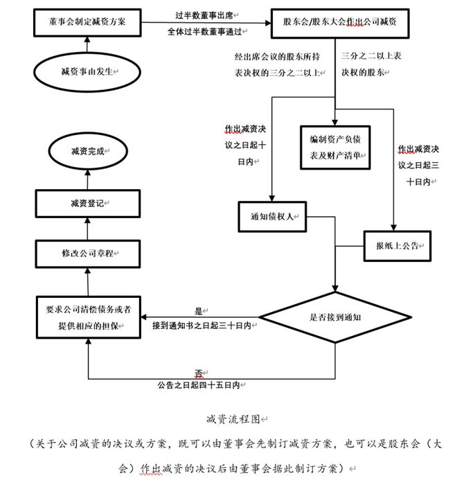 工伤认定流程详解：签字环节与程序要点梳理