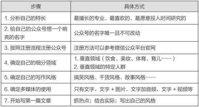 中国写作资源导航：热门写作平台、写作技巧分享及创作灵感汇集