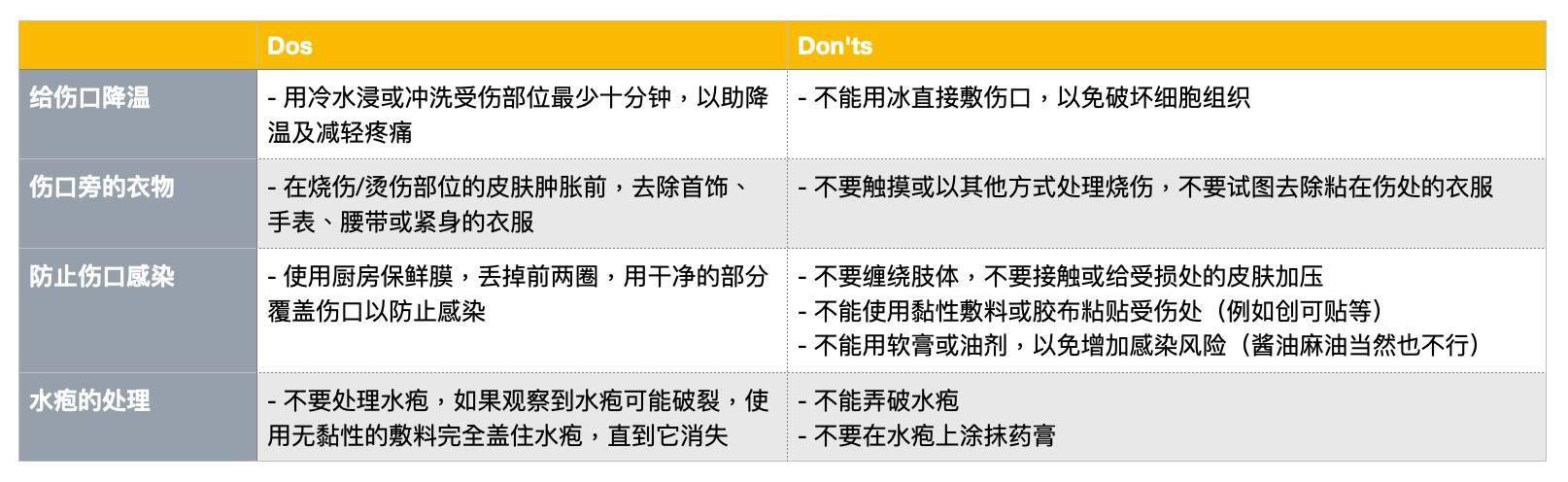 处理轻微受伤的全面指南：快速恢复与自我护理策略