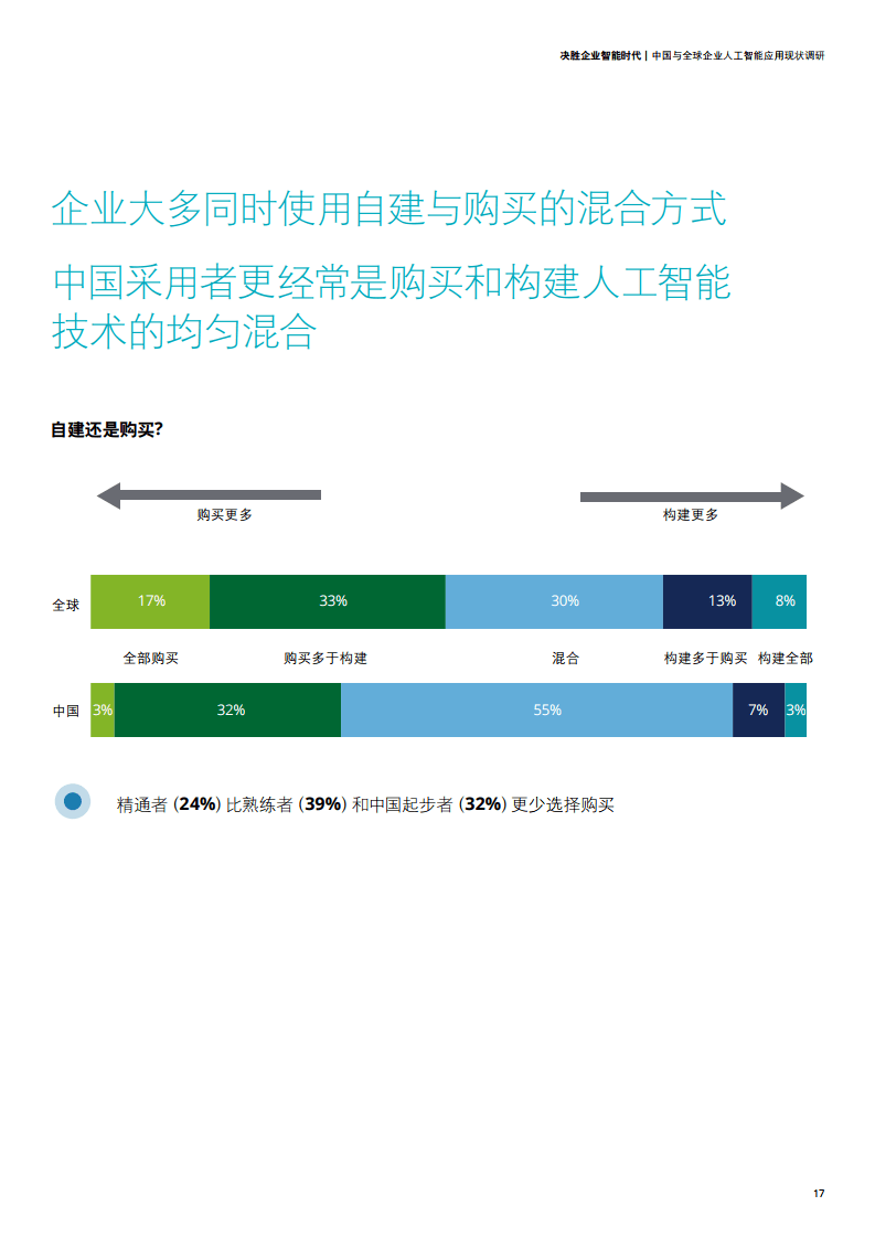 ai聊天软件现状调查报告怎么写：市场调查与分析