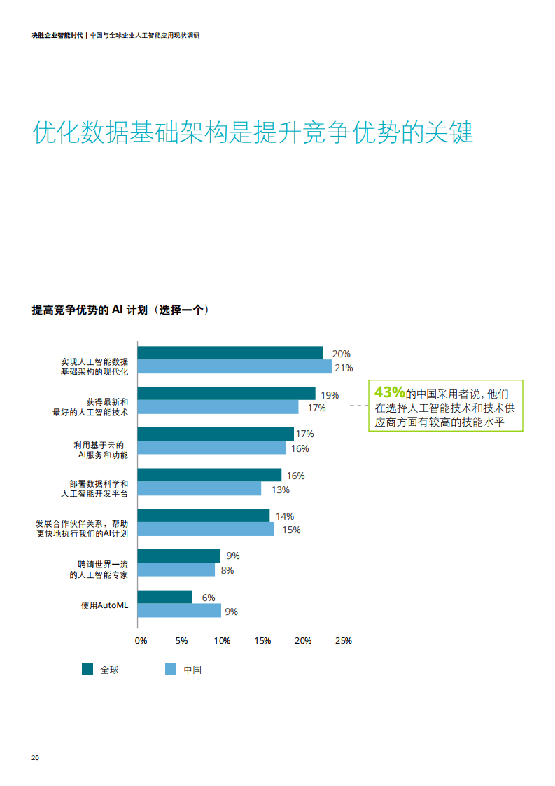 ai聊天软件现状调查报告怎么写：市场调查与分析