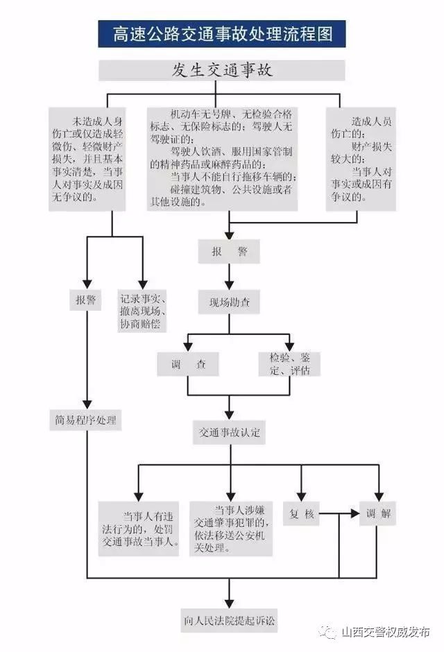 快速处理简易程序交通事故责任判定