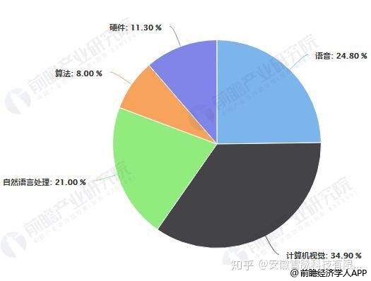 智能交互助手发展态势分析：AI聊天软件应用现状与前景调研报告