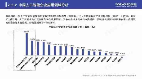 智能交互助手发展态势分析：AI聊天软件应用现状与前景调研报告