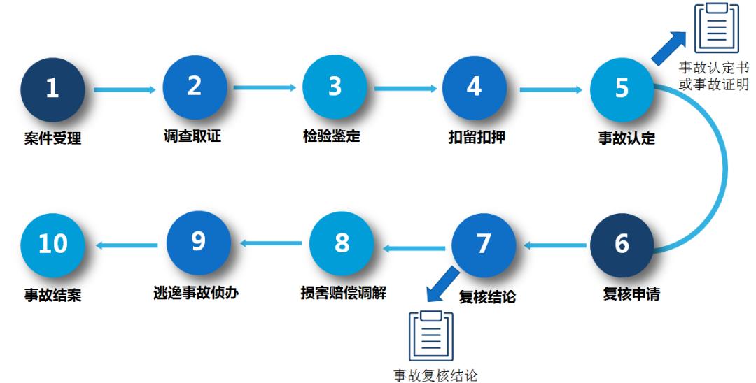 详析简易程序与一般程序认定差异及适用条件对比