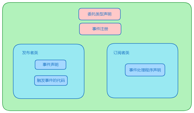 详析简易程序与一般程序认定差异及适用条件对比